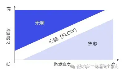 休闲动作品类研究：爆款是如何进行版本调优的