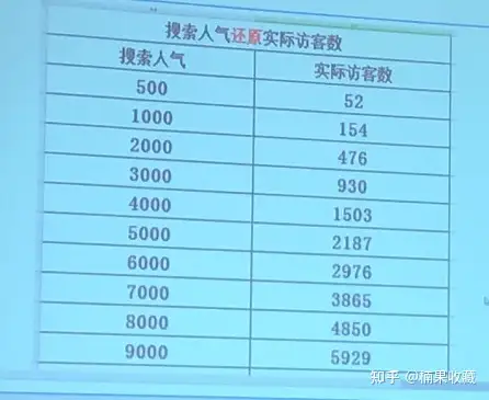 从零到月入破万——蓝海店群