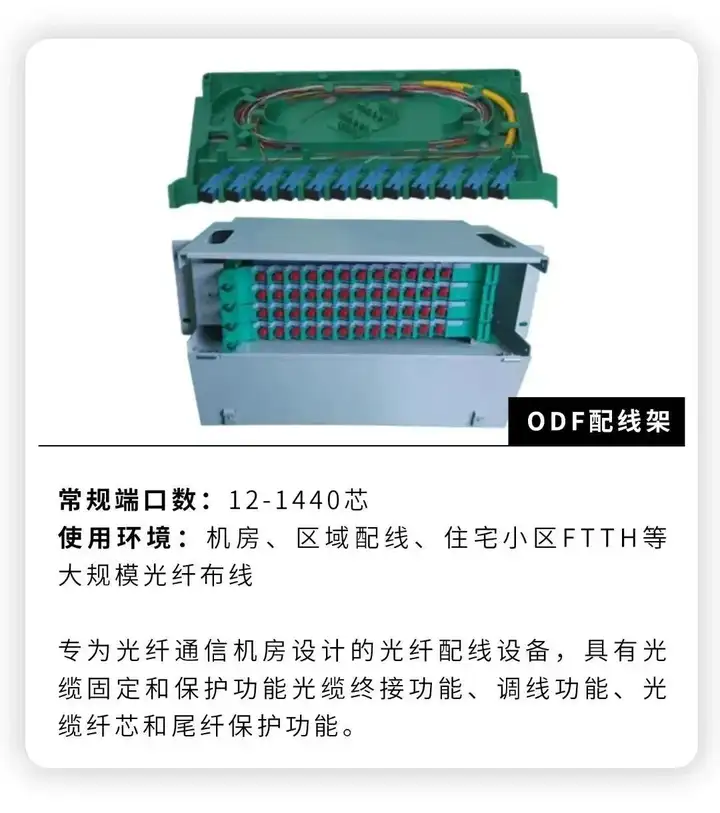 光纤配线架的知识点详解