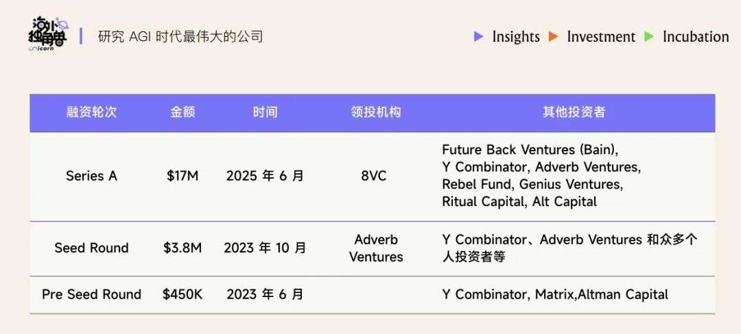 AI X 用户研究：能并行千场访谈的“超级研究员”，正重塑产品决策的未来
