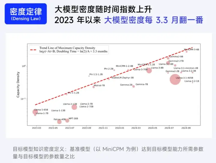 面壁发布 MiniCPM-o 2.6：音视听三合一的“她”（SHE），不需要联网