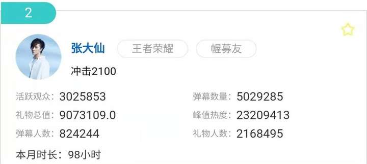 虎牙大仙1000多万是真是假（虎牙人气200万真实有多少人）