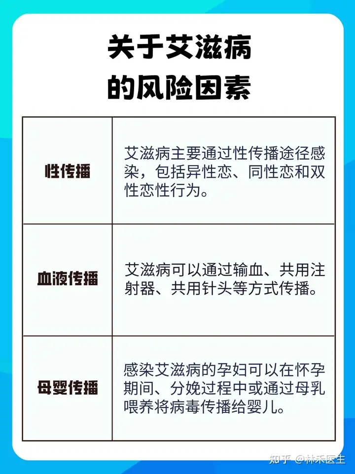 柔式按摩会得hiv吗? - 知乎