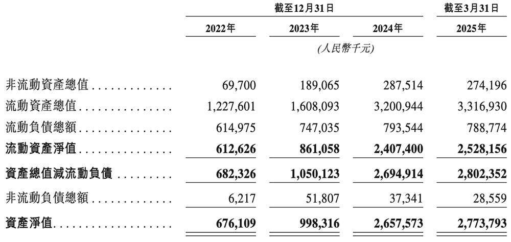 上海AI企业冲刺港交所：9年干成中国第一AI超级应用，市值218亿