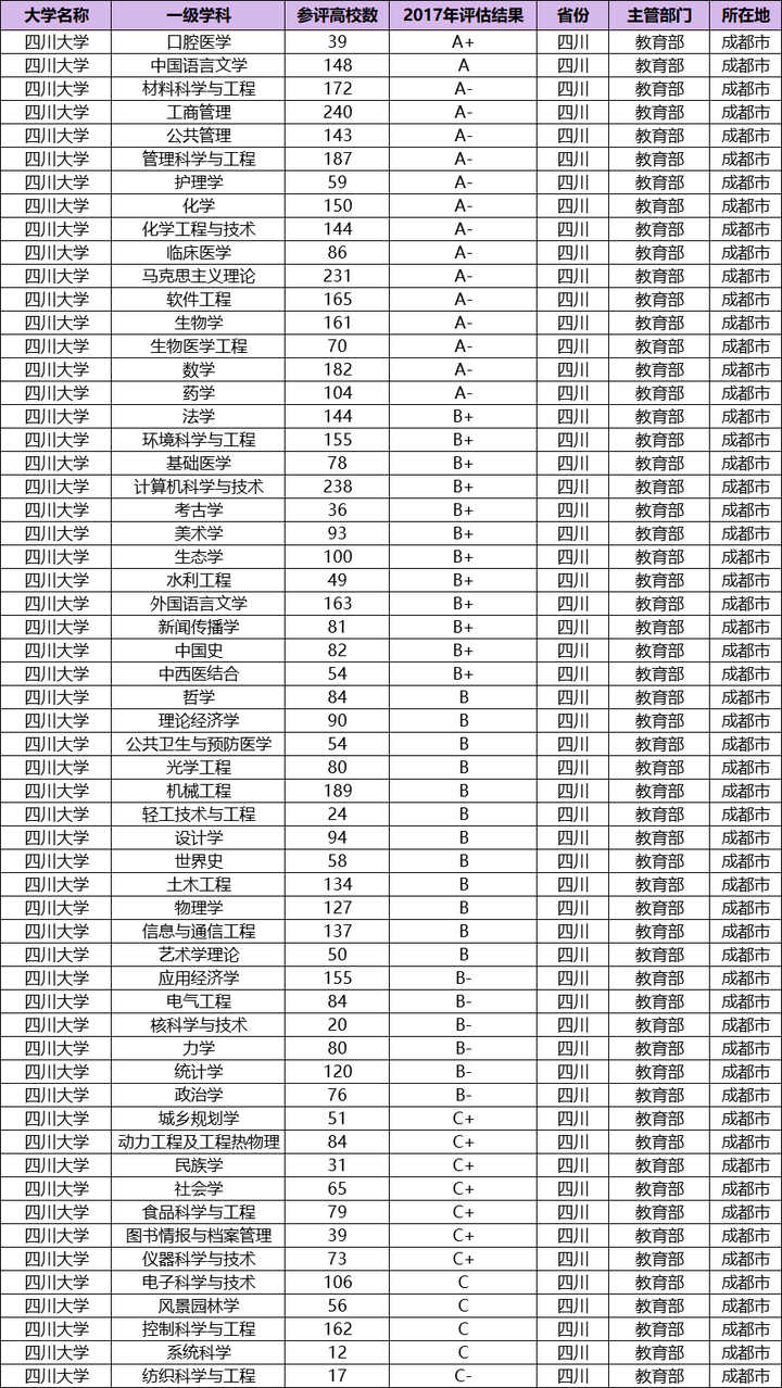 四川大学太黑暗了 为什么不建议考研川大？