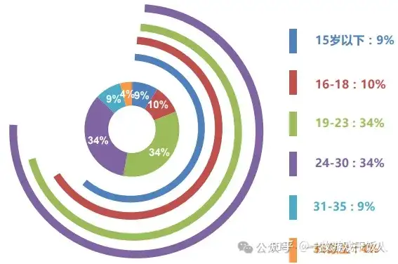 以恋与制作人位列探讨女性向游戏