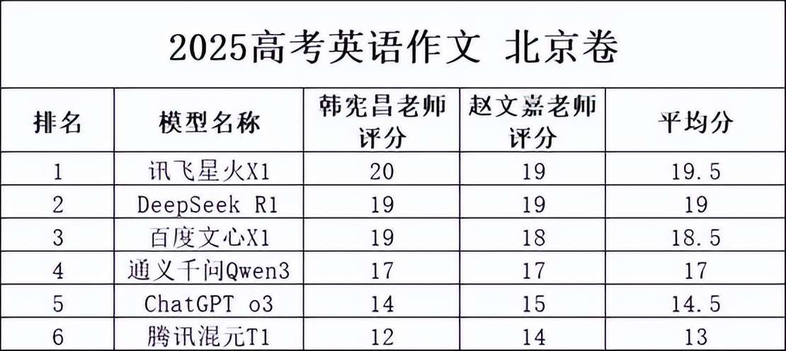 有人悄悄用AI割了高考的“韭菜”