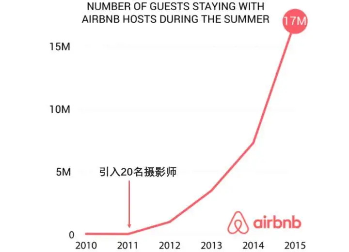 大数据分析是什么?1 大数据分析是什么?