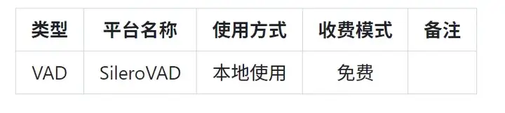 华南理工开源小智AI硬件后端服务，支持MCP。