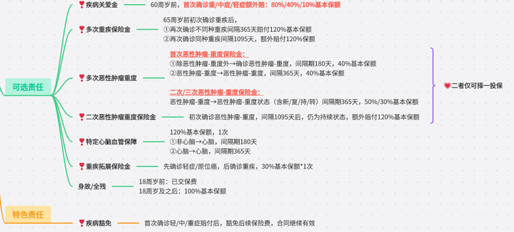 因病致穷怎么解?完美人生7号为家庭添助力!