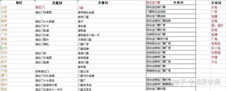 以线下门窗生意为例,聊聊怎么打造草根新品牌,获得增长势能