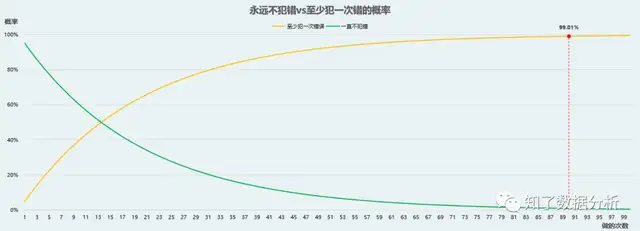 什么叫墨菲效应（墨菲定律告诉我们什么道理）