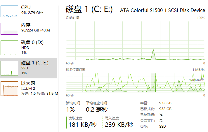 图片[2]-mysql读取超高每秒读取百来M，性能调整后竟然正常了-墨铺