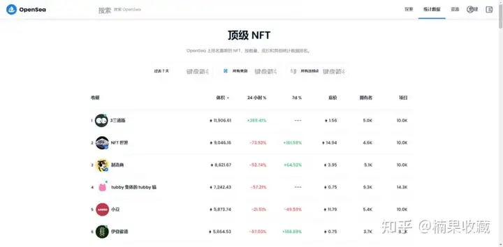 冰墩墩数字盲盒上线就销售一空,电商+NFT 新形势下的蓄势待发