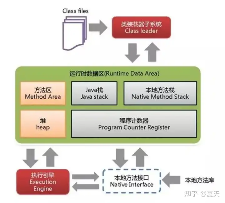 Java到底有多难？10