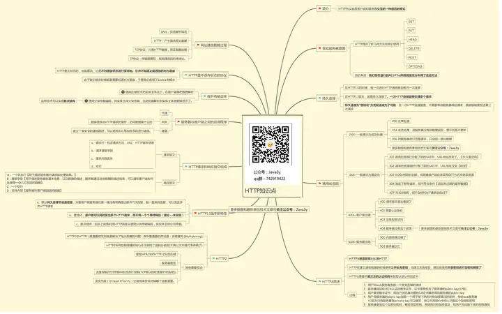 JAVA怎么入门，有没有什么教学资源？7