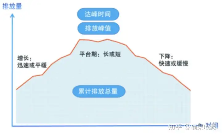 「双碳」大环境下的商机分析