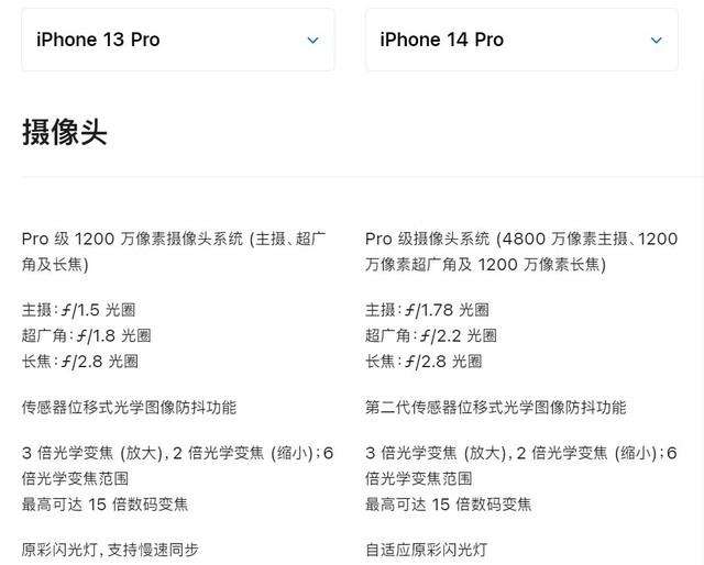 苹果14pro参数配置详细（iphone14全系列参数）