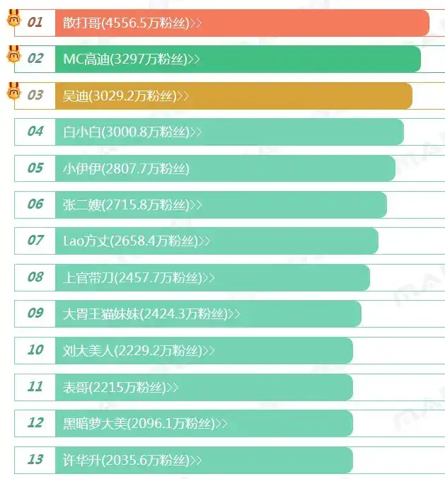 快手pk一万分是多少人民币？打pk的主播赚钱是真的吗