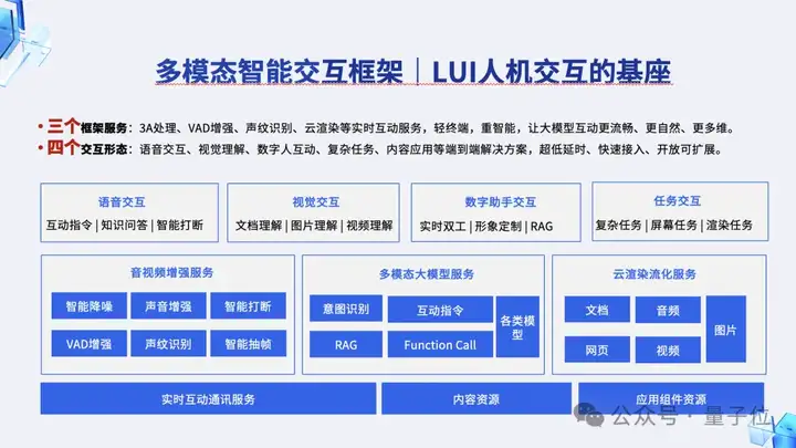国产AI眼镜现状，这里有份沙龙实录｜量子位AI沙龙