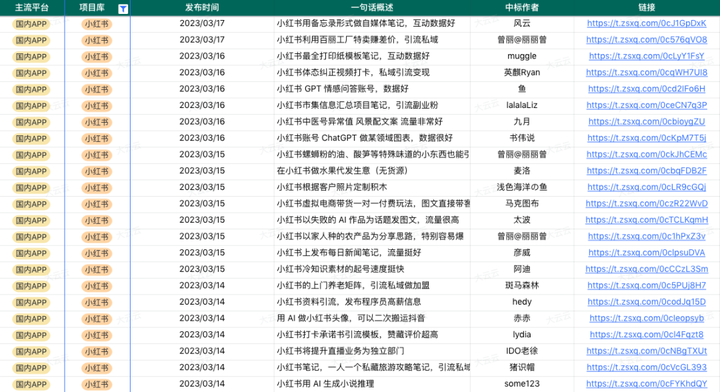 图片[6]-在小红书，如何挖掘出1000个适合普通人的赚钱项目-就爱副业网