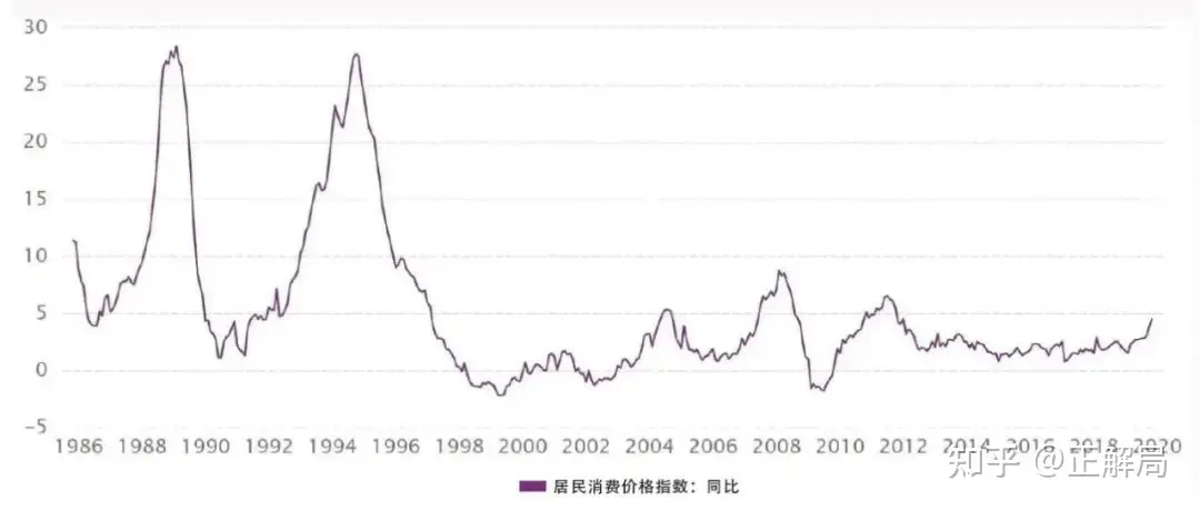 1998年对中国意味着什么？
