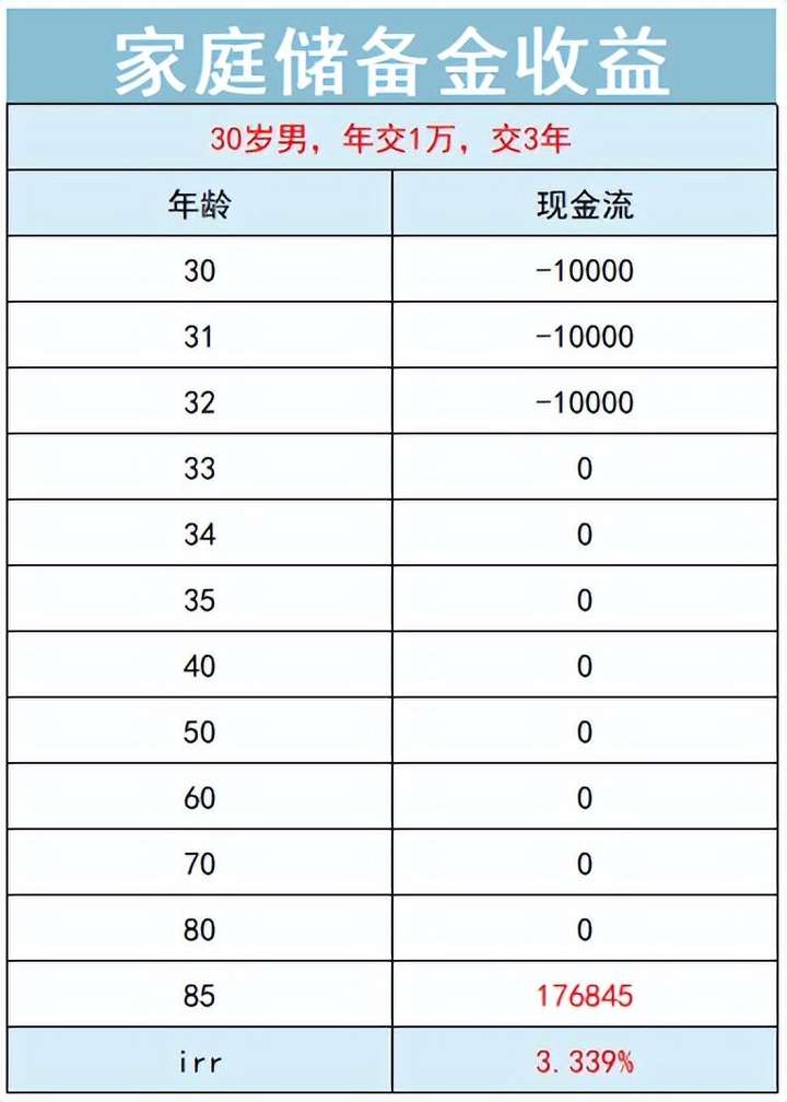 蚂蚁保险靠谱吗（蚂蚁保险重疾险靠谱吗）