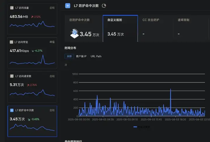 网络直播是否会被运营商识别为PCDN？