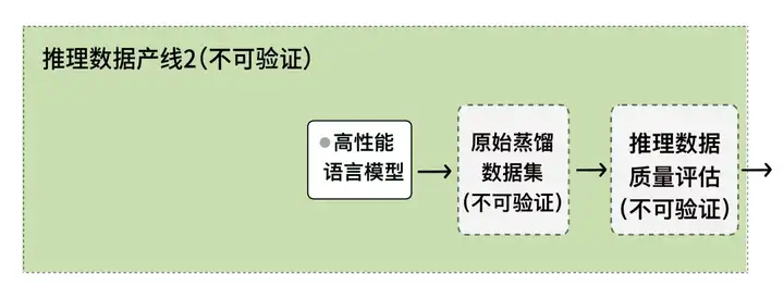 夸克健康大模型万字调研报告流出：国内首个！透视主任医师级「AI大脑」背后的深度工程化