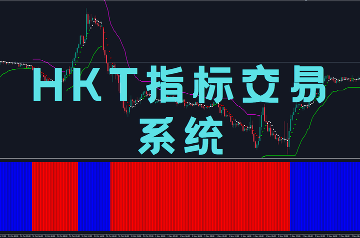 HKT指标交易系统