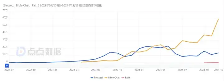 加了AI，这款产品下载量压过赛道No.1