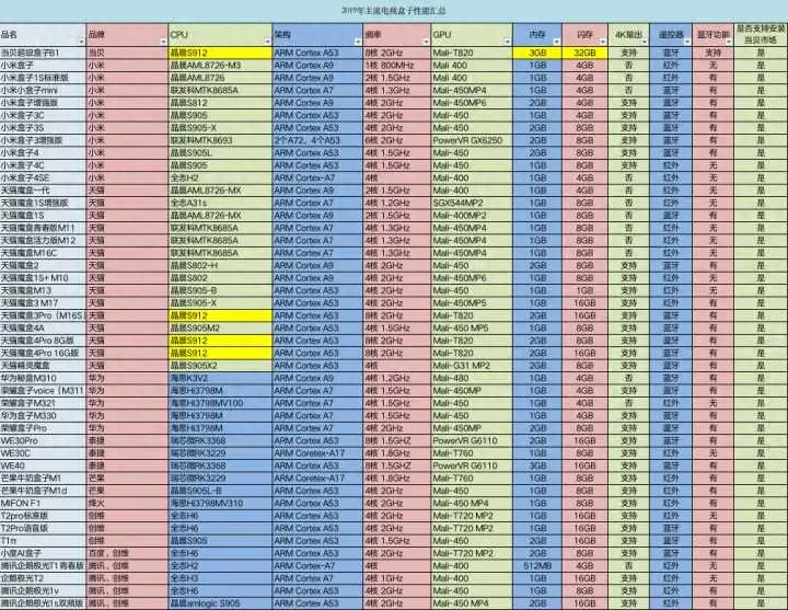 小米盒子是什么（小米盒子跟普通电视盒子有什么区别）