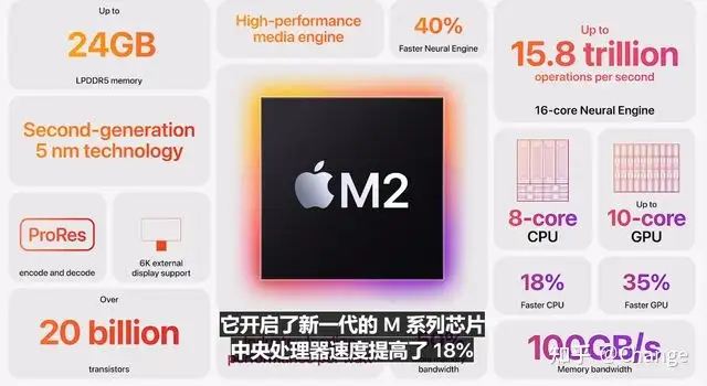 2022年MacBook Air选择16+256的M1 还是8+256的M2？ - 知乎