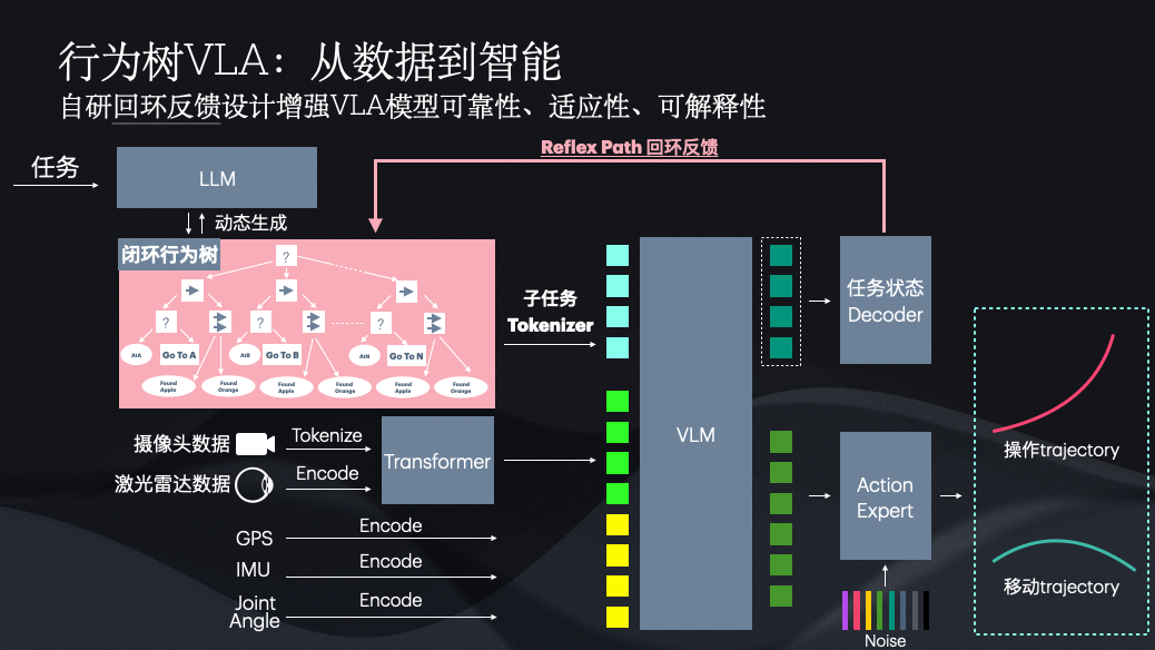 在人流如织的大街小巷，这家公司的机器人正跑着自己的「马拉松」