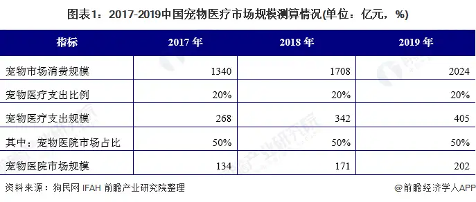 宠物医疗行业的发展趋势是什么意思（宠物医疗行业的发展趋势是什么？）