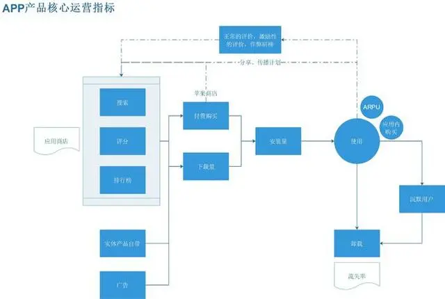 互联网运营主要做什么（如何给互联网运营分工）