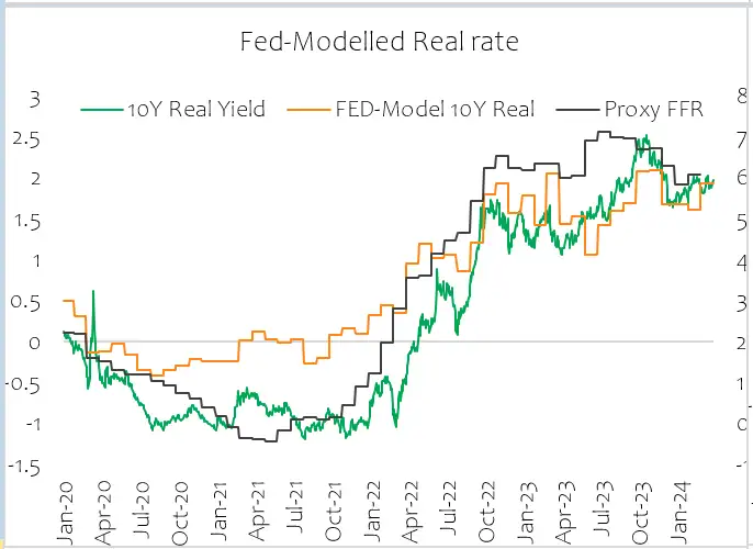 美债收益率暴涨意味着什么