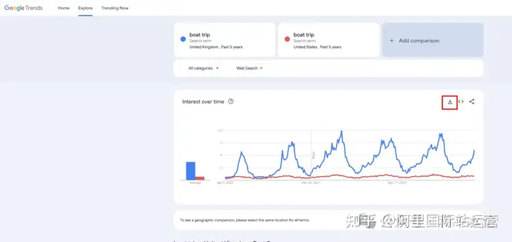 小白如何使用 Google Trends