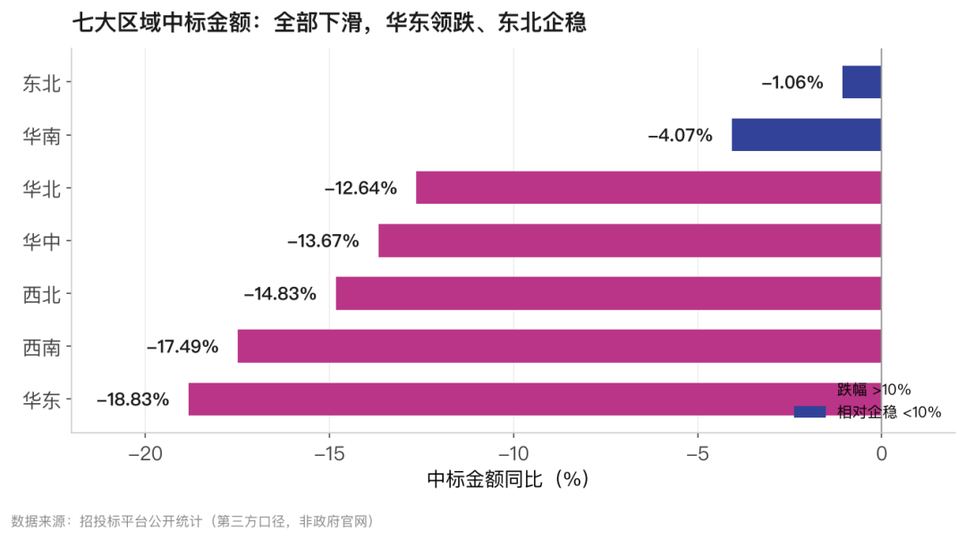 大神智选营销｜550万人离开建筑业，2026上半年数据全在这插图1