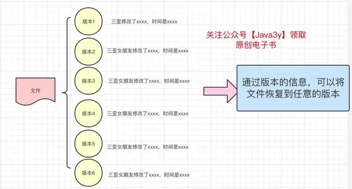 git是干什么的？ sourcetree是干什么的？7