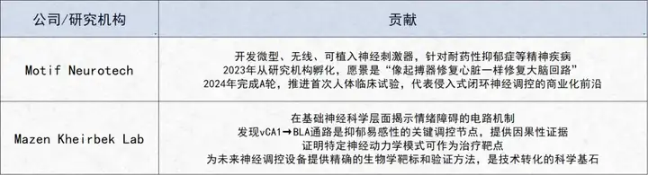 AI+生物科技路线图曝光！近百页重磅报告出炉，八大领域颠覆未来，谷歌、英伟达都在看！