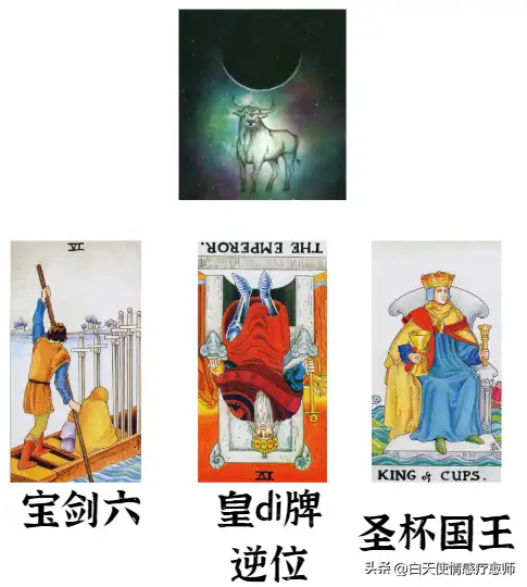 塔罗测我和他最终的关系，我们的结局如何