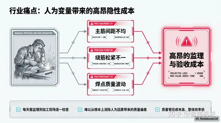 智建机械钢筋笼焊接工作站：从加工端重塑桩基钢筋的质量管控逻辑插图