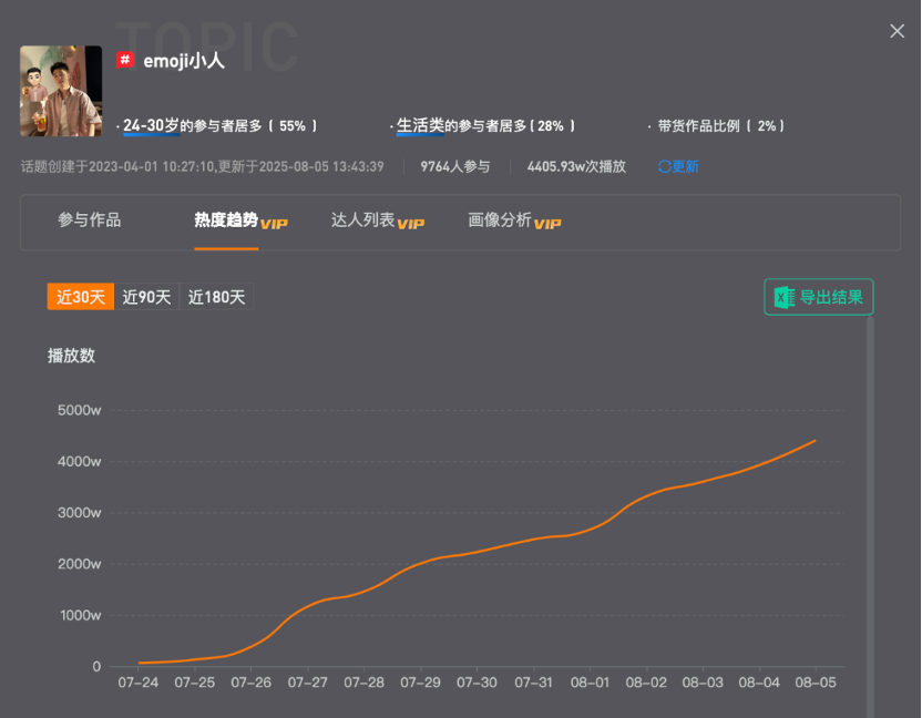 RoboNeo拿下百万MAU，净利润再次大涨70%，有AI加持的美图开挂了？