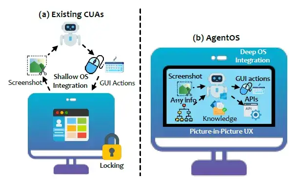 微软正式开源UFO²，Windows桌面迈入「AgentOS 时代」