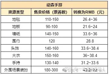 塔防游戏商业化案例思考：你做了但不一定有用