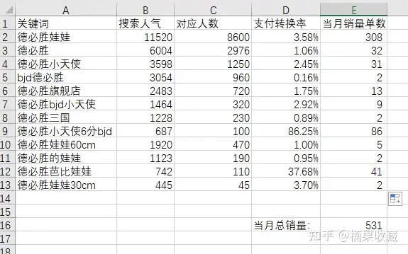 从零到月入破万——蓝海店群