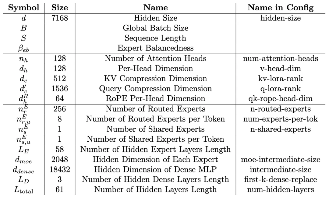 第一性原理视角下的MoE推理的经济学分析