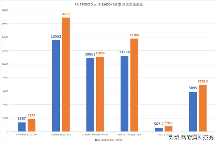 amd r5和英特尔i5哪个好（amd intel cpu性能对比）