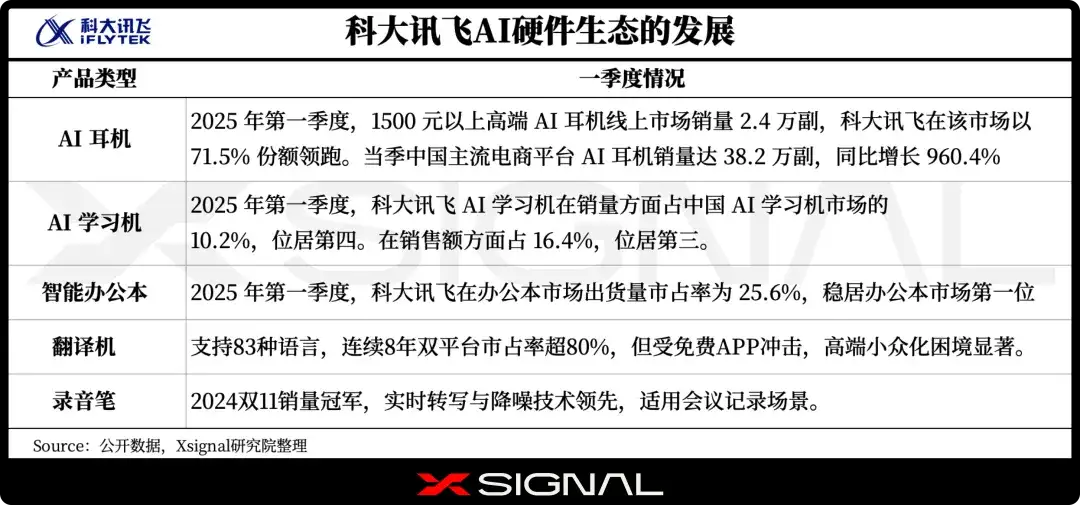 布局有志丨AI头部公司的生态之相丨Xsignal